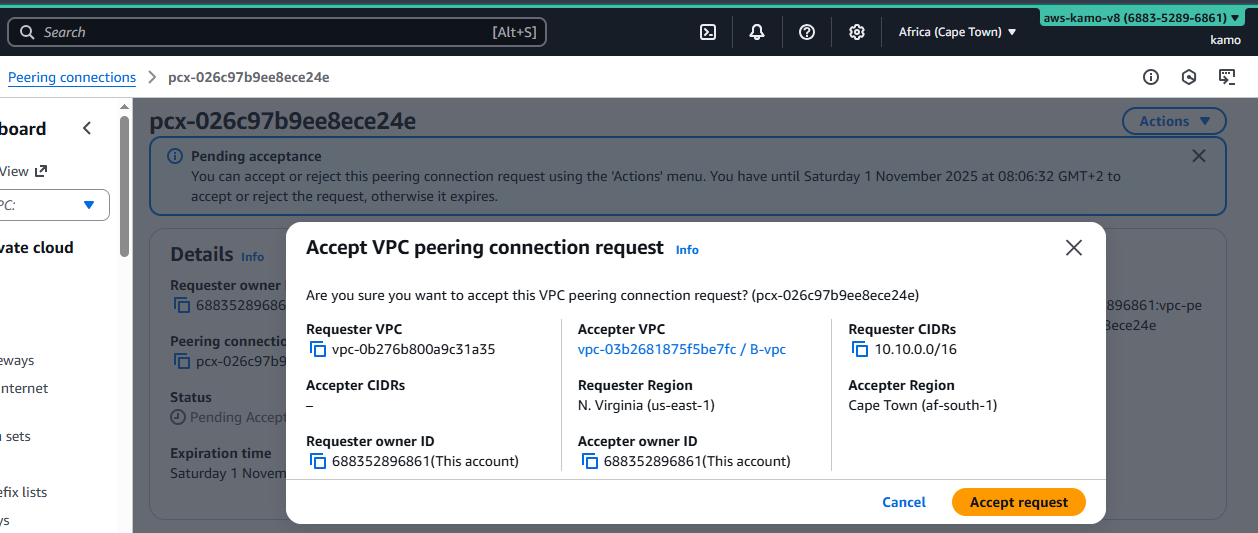 Amazon VPC